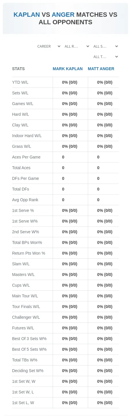 Mark Kaplan Matt Anger Prediction Stats