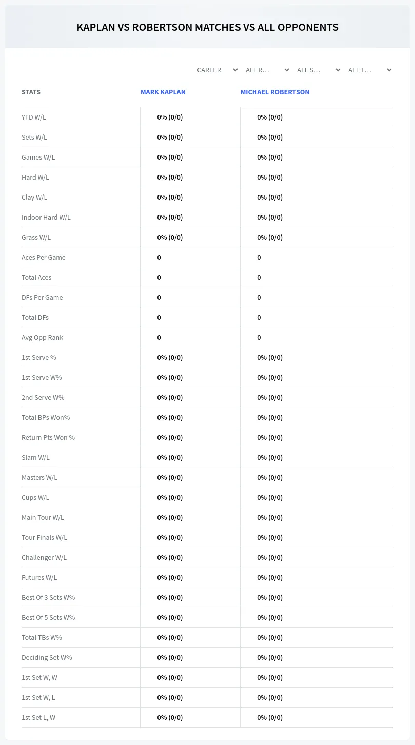 Mark Kaplan Michael Robertson Prediction Stats
