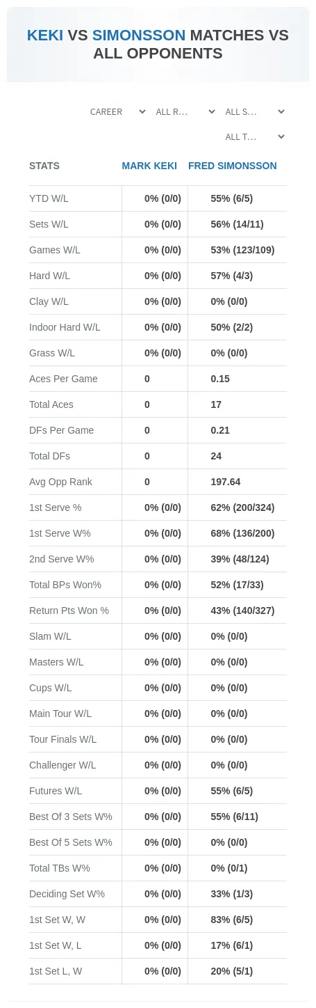 Mark Keki Fred Simonsson Prediction Stats