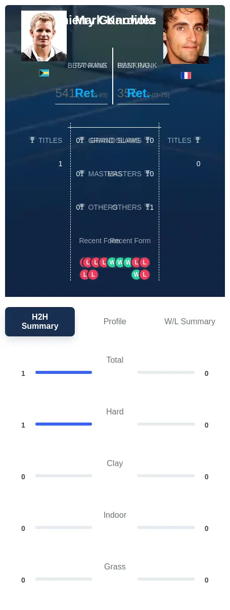 Knowles Guardiola H2h Summary Stats