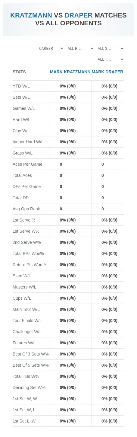 Mark Kratzmann Mark Draper Prediction Stats