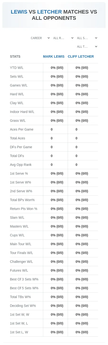 Cliff Letcher Mark Lewis Prediction Stats