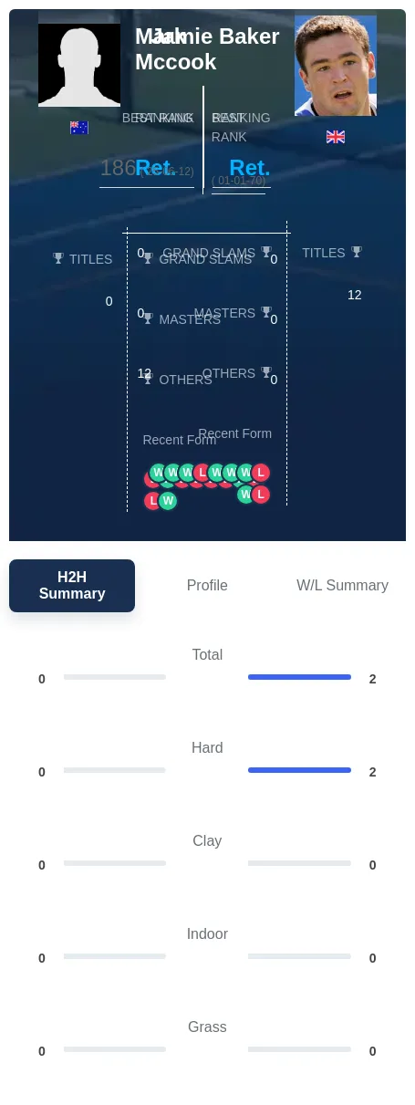Baker Mccook H2h Summary Stats
