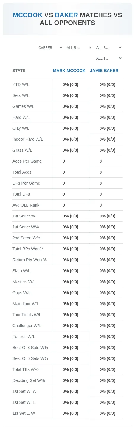 Jamie Baker Mark Mccook Prediction Stats