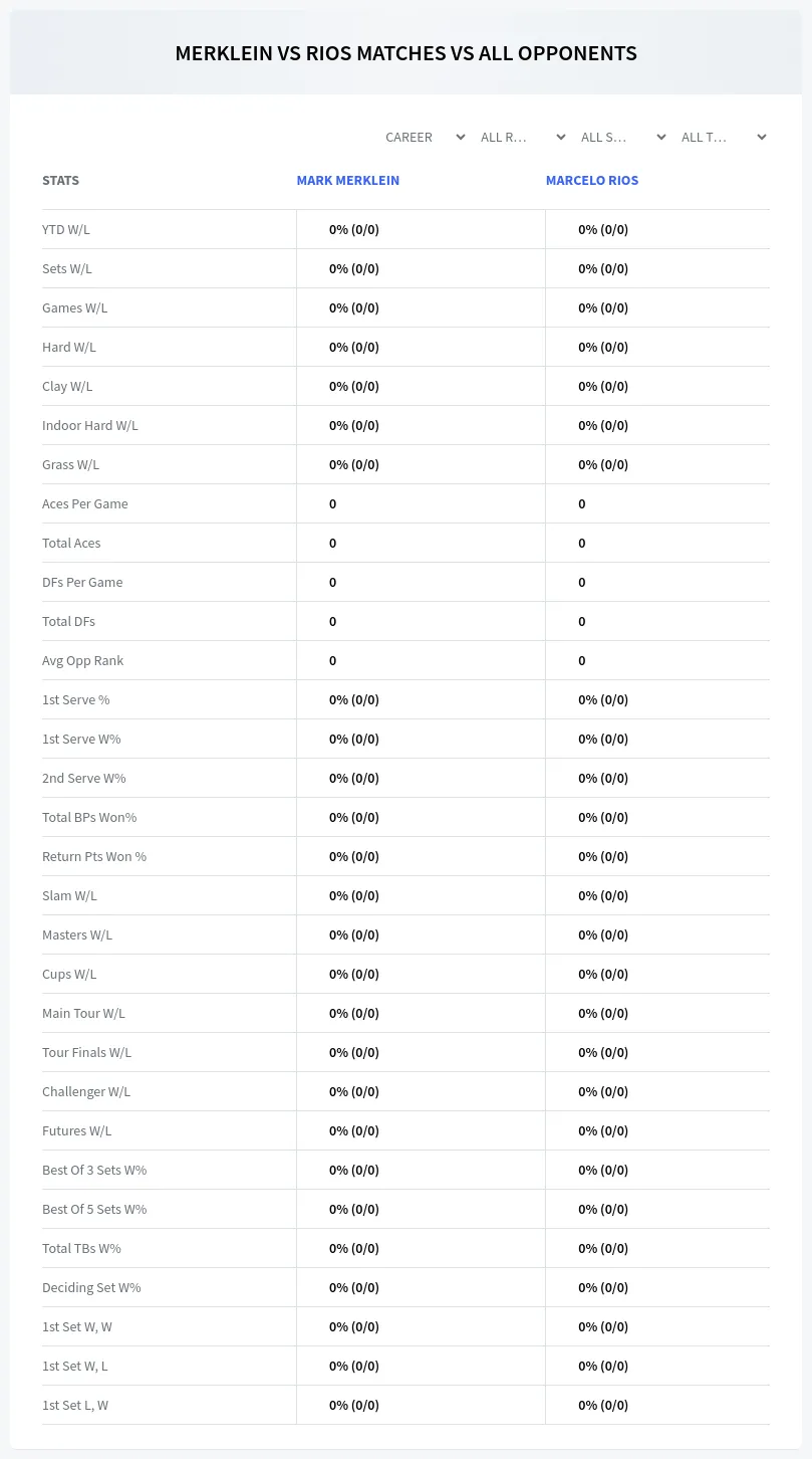 Mark Merklein Marcelo Rios Prediction Stats
