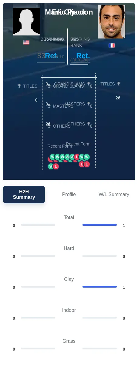 Oljaca Prodon H2h Summary Stats