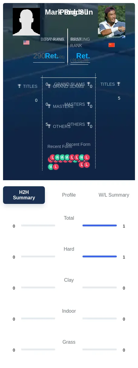 Riddell Sun H2h Summary Stats