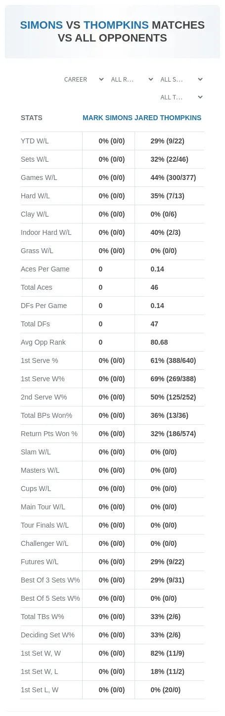 Mark Simons Jared Thompkins Prediction Stats