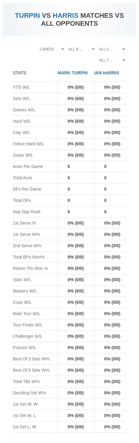 Mark Turpin Ian Harris Prediction Stats