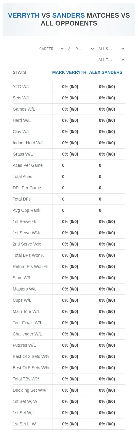 Mark Verryth Alex Sanders Prediction Stats