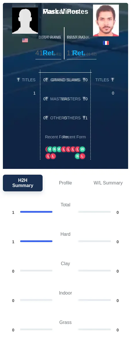 Vines Portes H2h Summary Stats