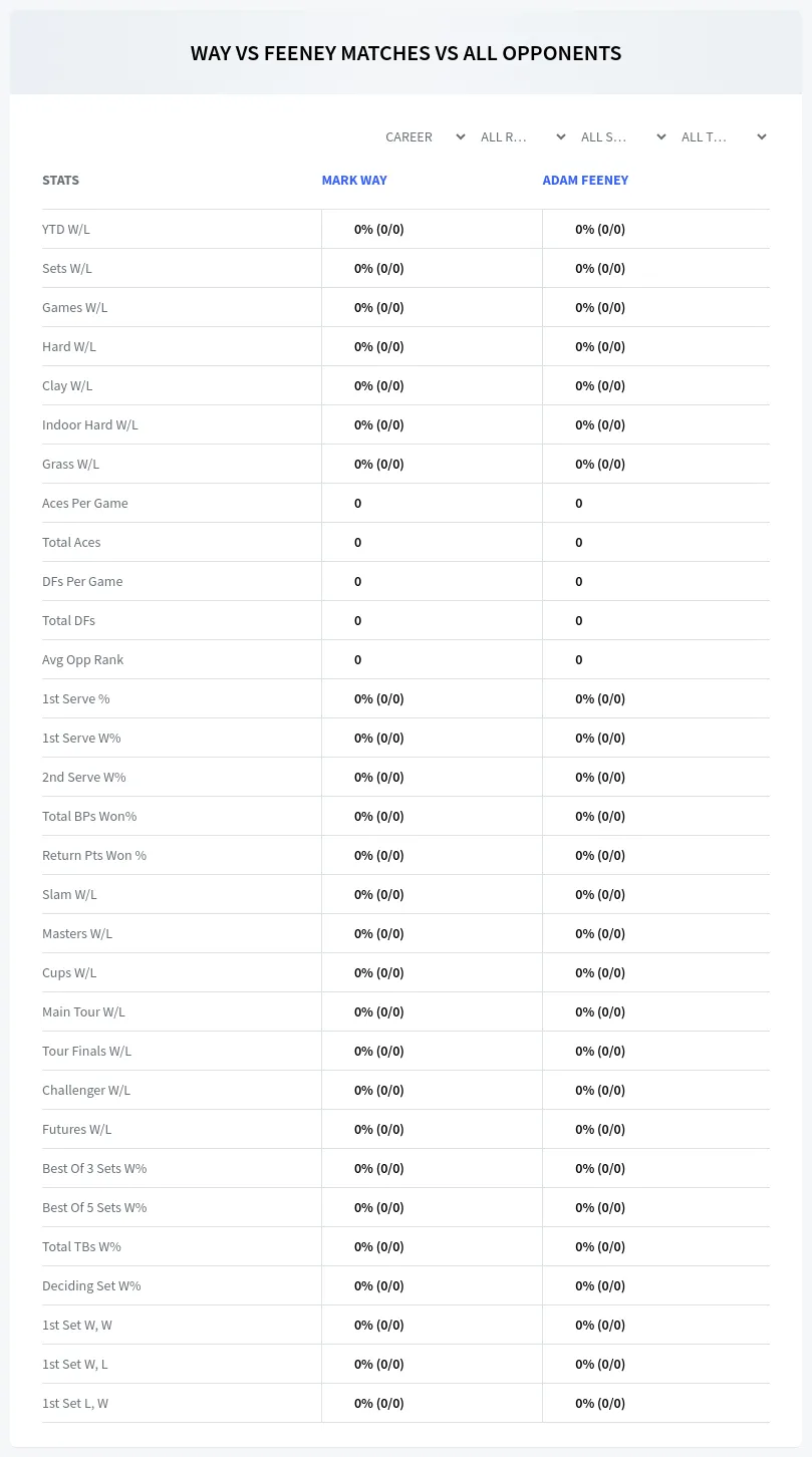 Adam Feeney Mark Way Prediction Stats
