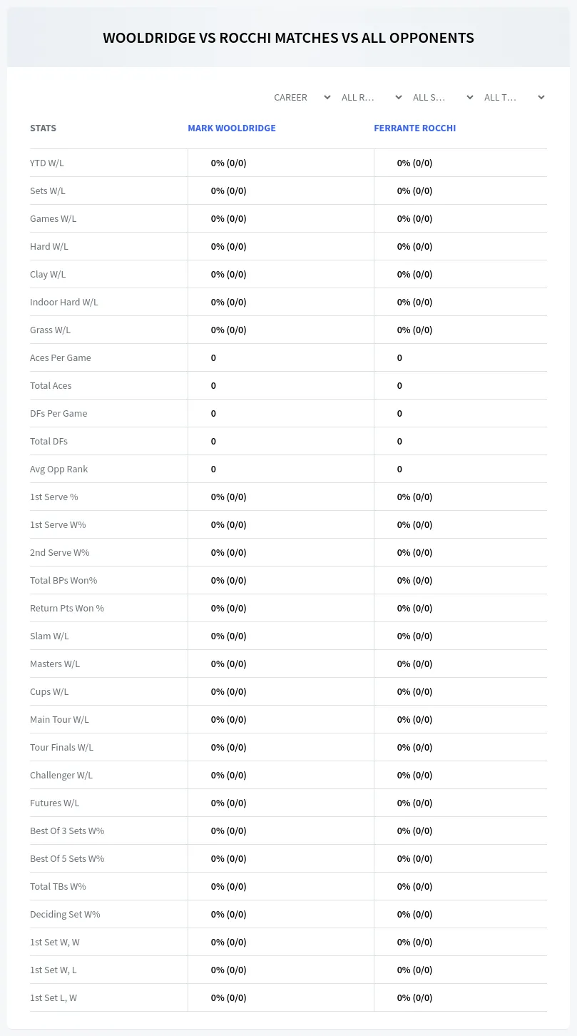Ferrante Rocchi Mark Wooldridge Prediction Stats