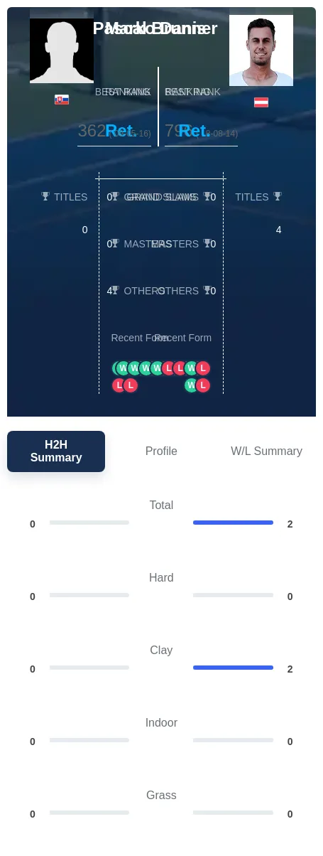 Brunner Danis H2h Summary Stats