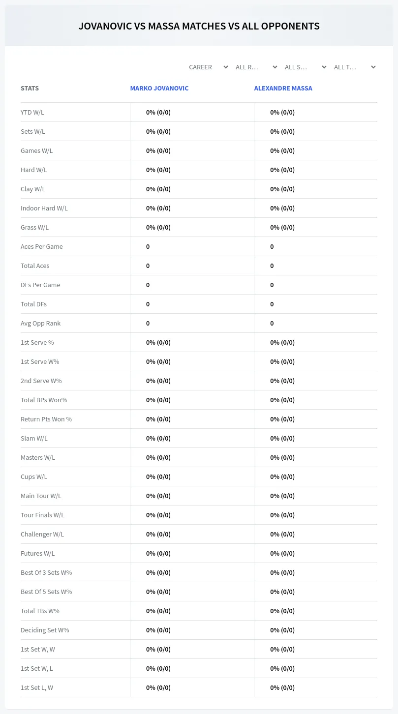 Marko Jovanovic Alexandre Massa Prediction Stats