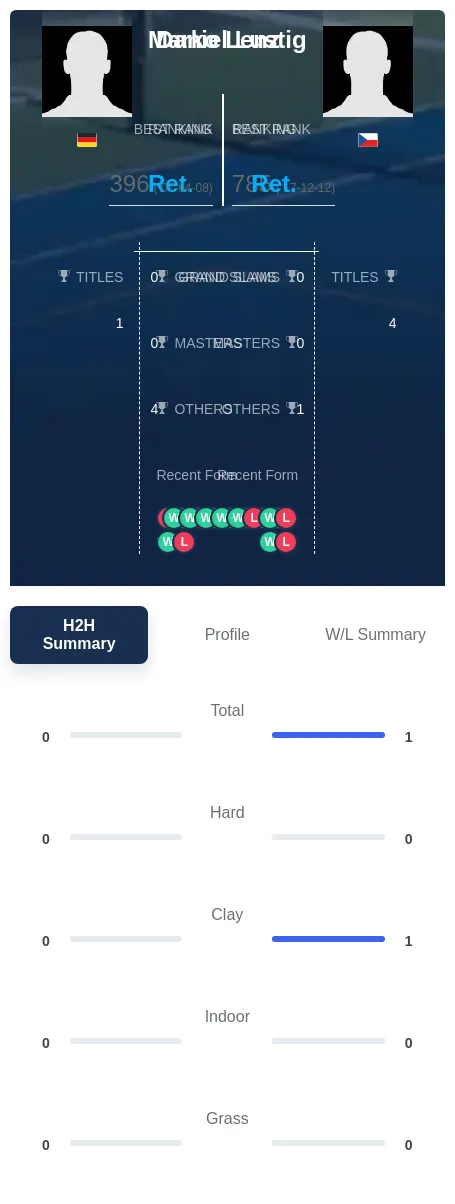 Lenz Lustig H2h Summary Stats