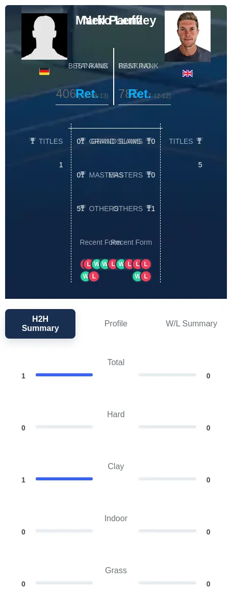 Lenz Pauffley H2h Summary Stats