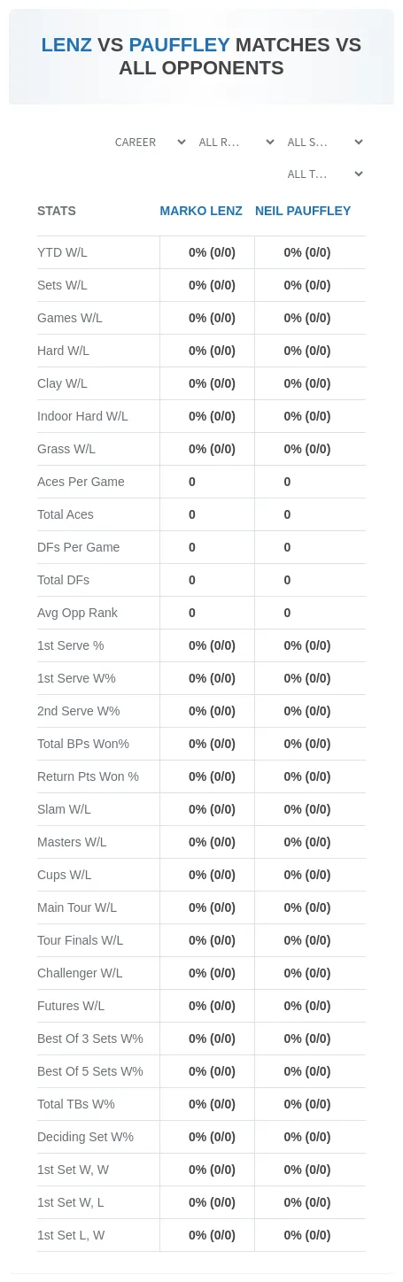 Marko Lenz Neil Pauffley Prediction Stats