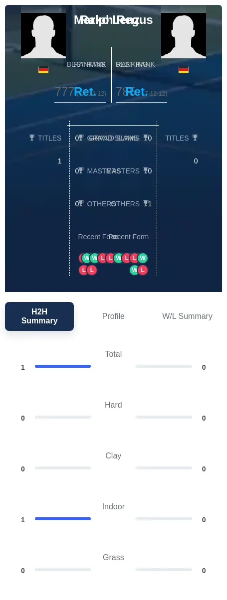 Lenz Regus H2h Summary Stats