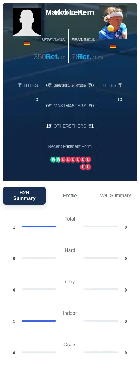 Lenz Kern H2h Summary Stats