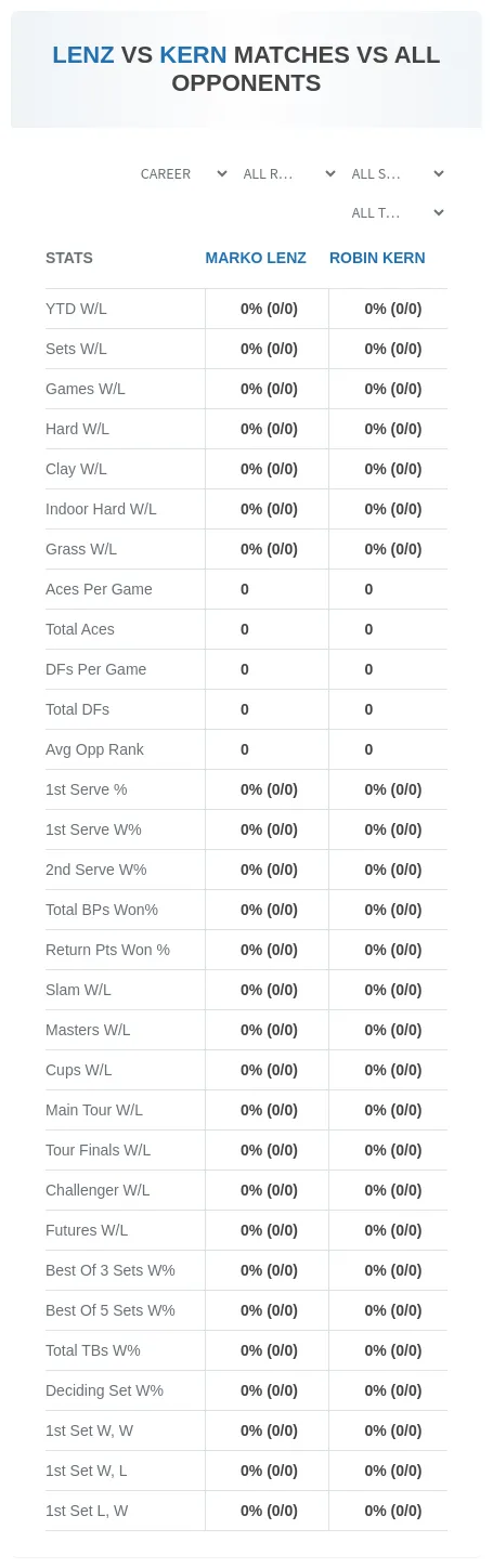 Marko Lenz Robin Kern Prediction Stats