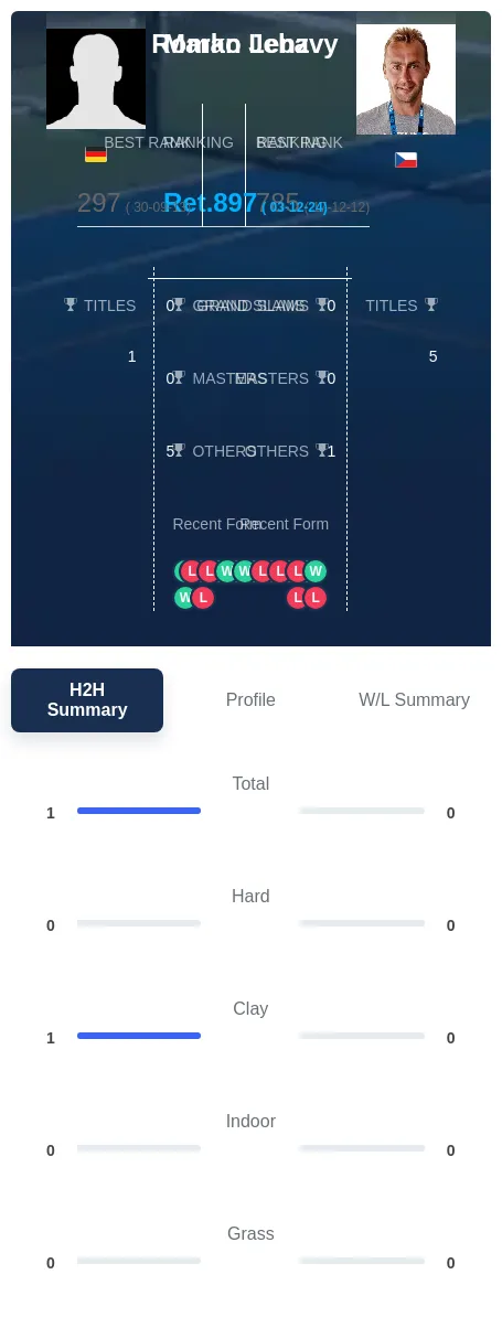 Lenz Jebavy H2h Summary Stats