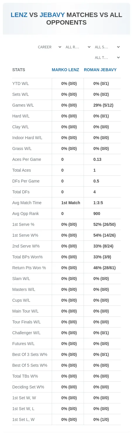 Marko Lenz Roman Jebavy Prediction Stats