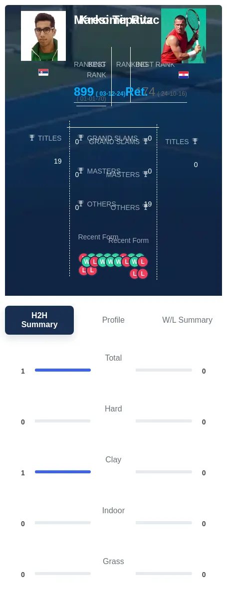 Tepavac Ritz H2h Summary Stats