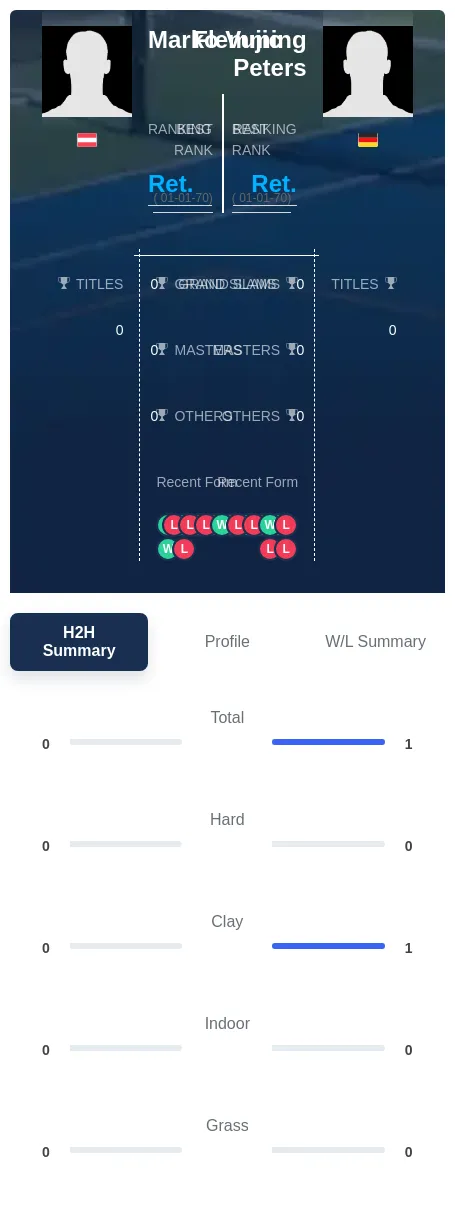 Vujic Peters H2h Summary Stats