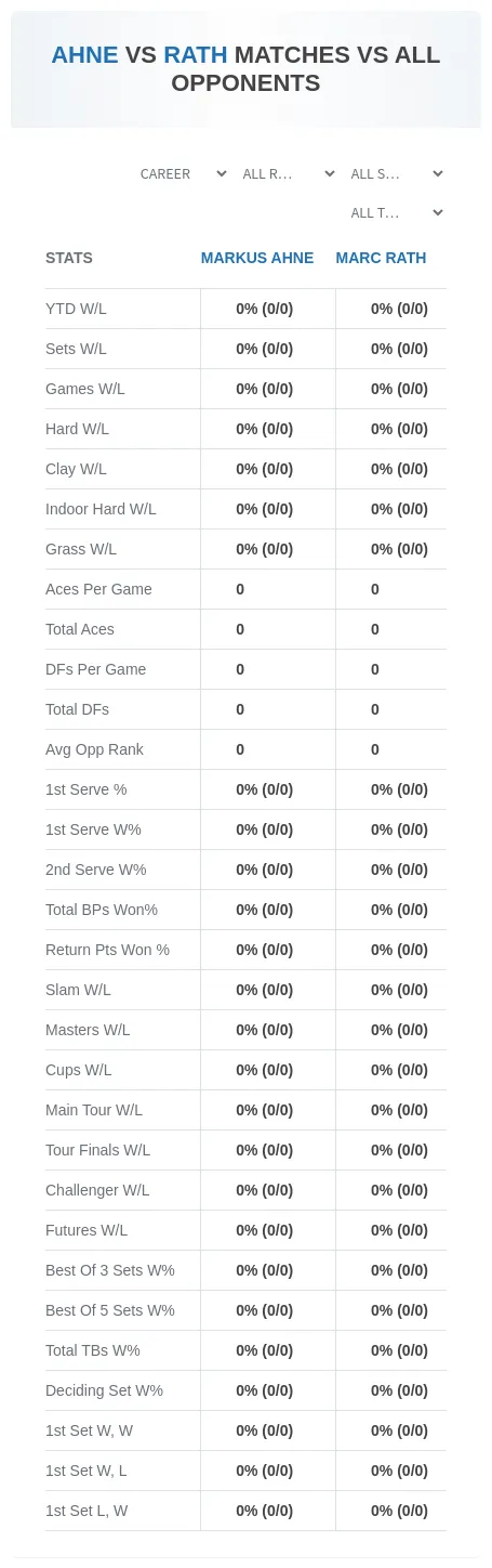 Markus Ahne Marc Rath Prediction Stats