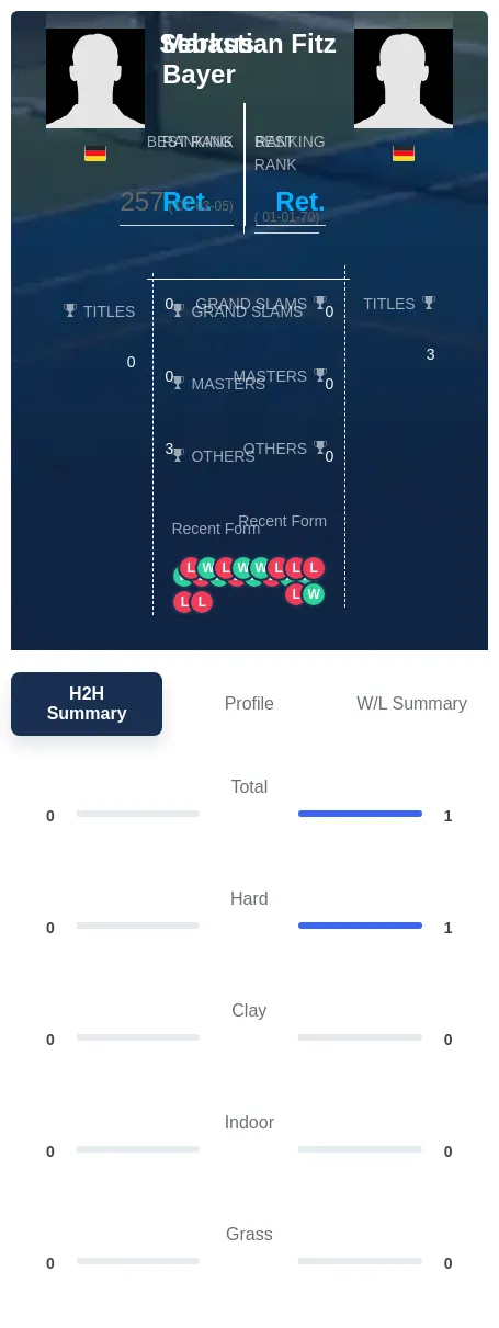 Fitz Bayer H2h Summary Stats