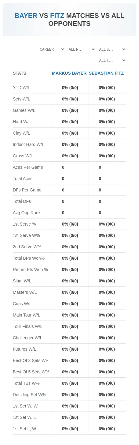 Sebastian Fitz Markus Bayer Prediction Stats
