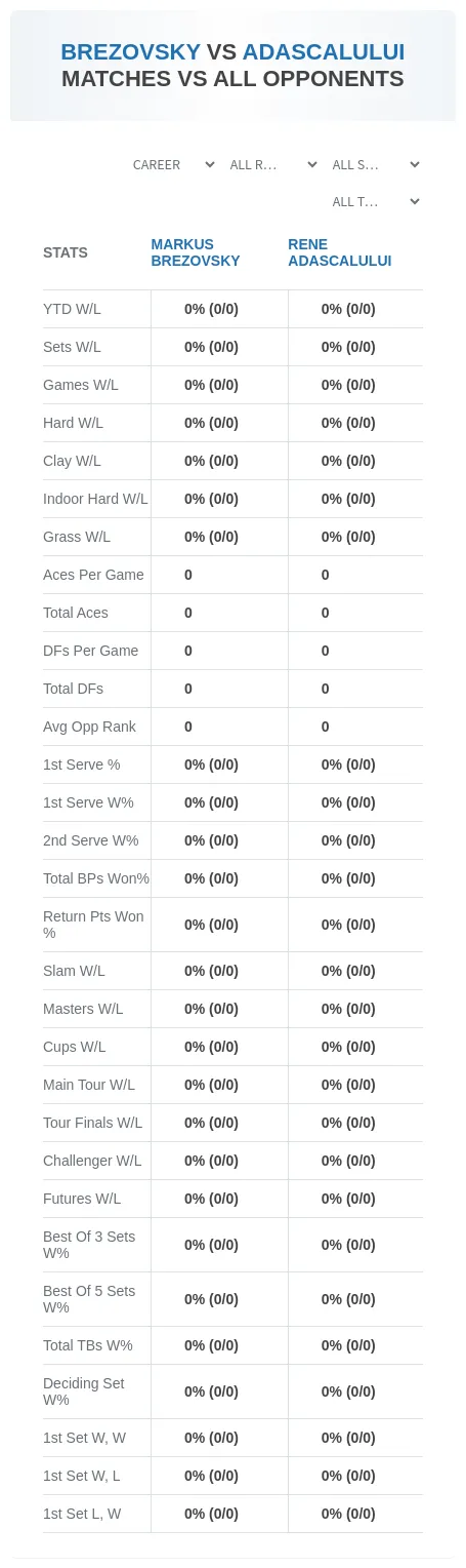 Markus Brezovsky Rene Adascalului Prediction Stats