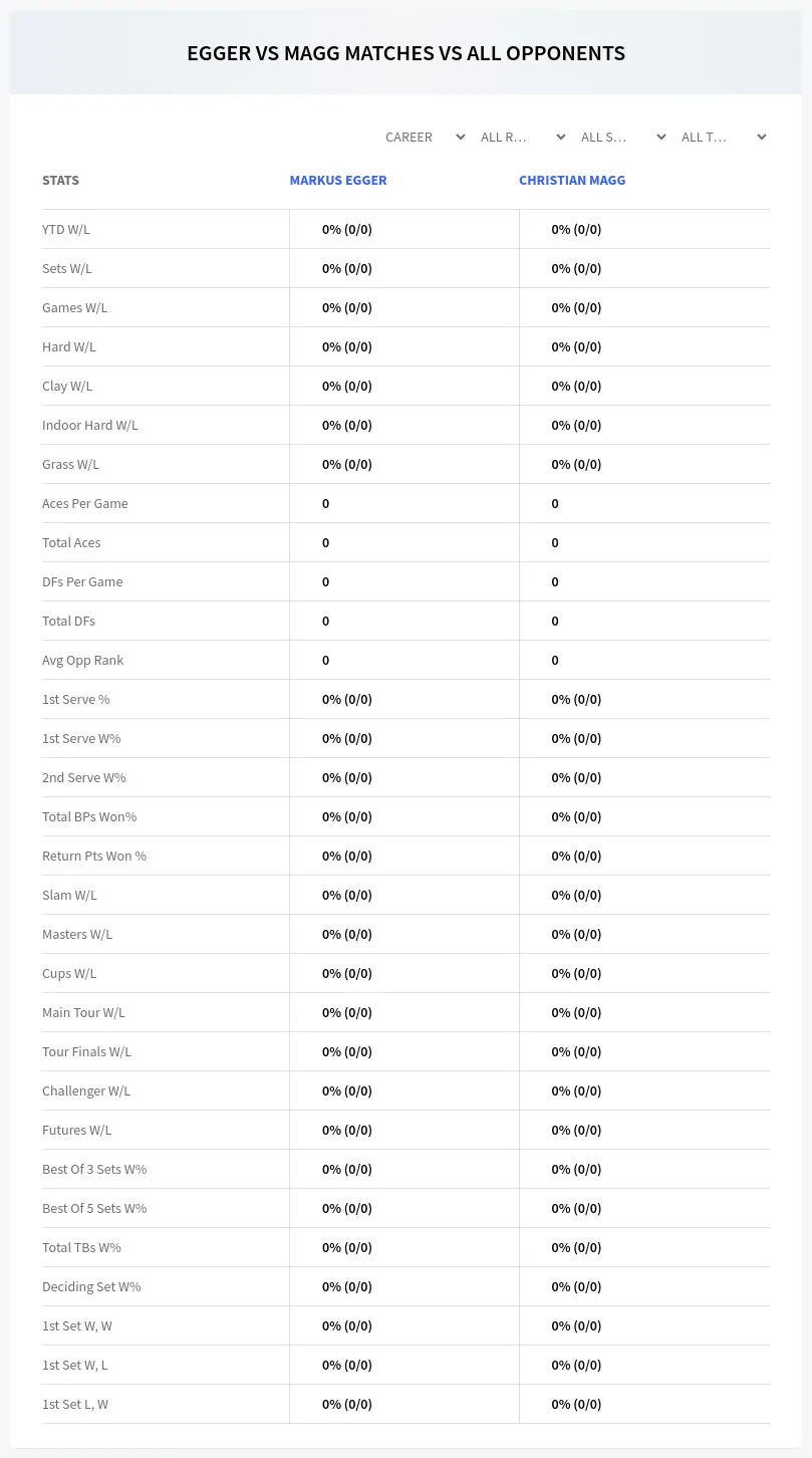 Christian Magg Markus Egger Prediction Stats
