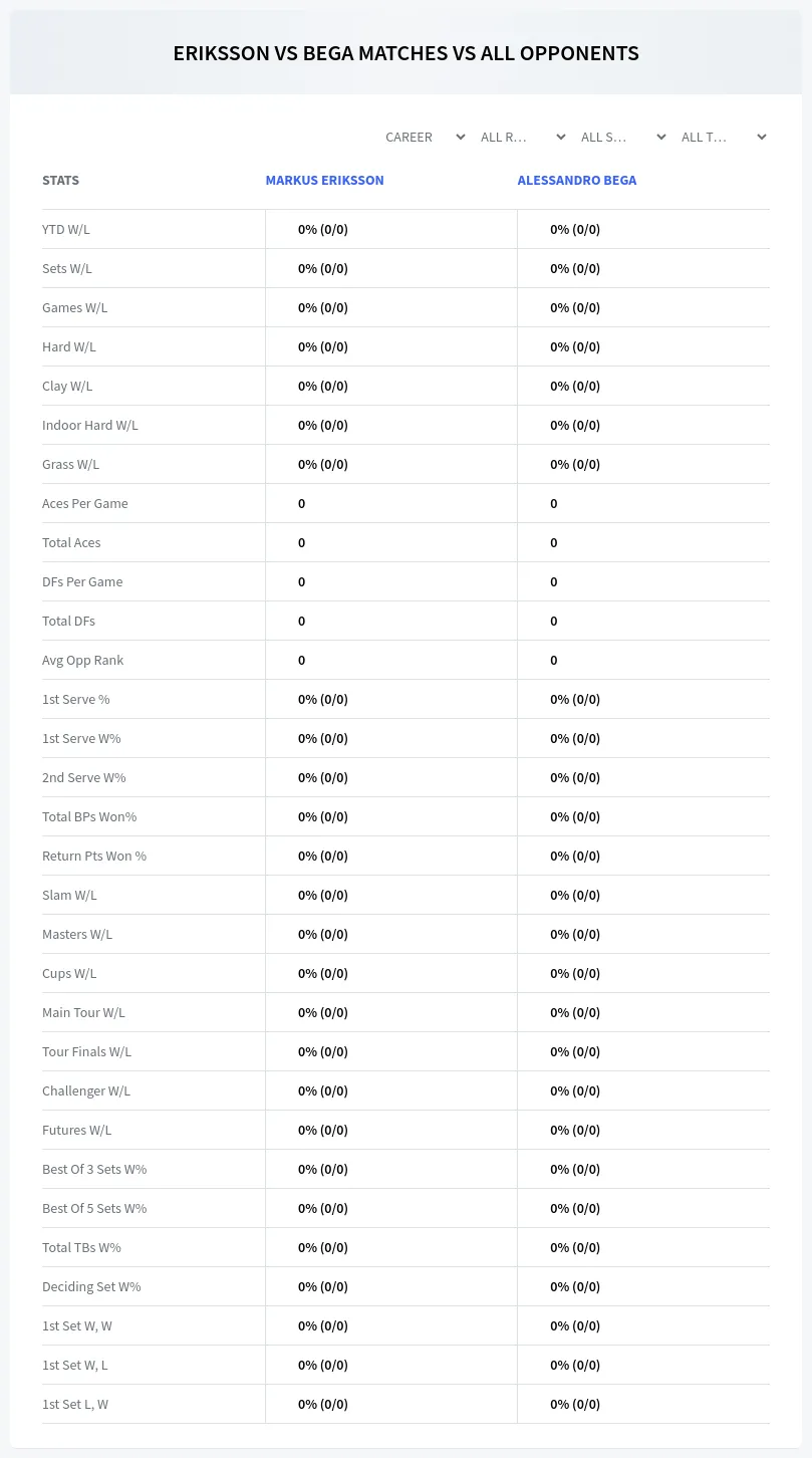 Markus Eriksson Alessandro Bega Prediction Stats