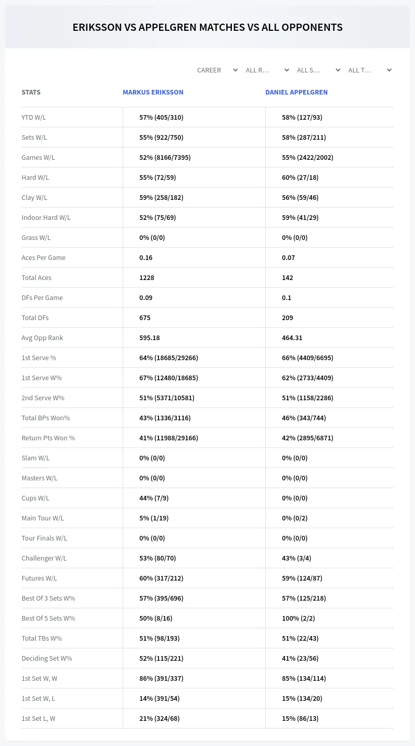 Markus Eriksson Daniel Appelgren Prediction Stats
