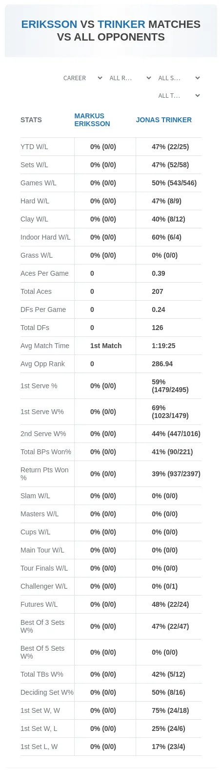 Markus Eriksson Jonas Trinker Prediction Stats