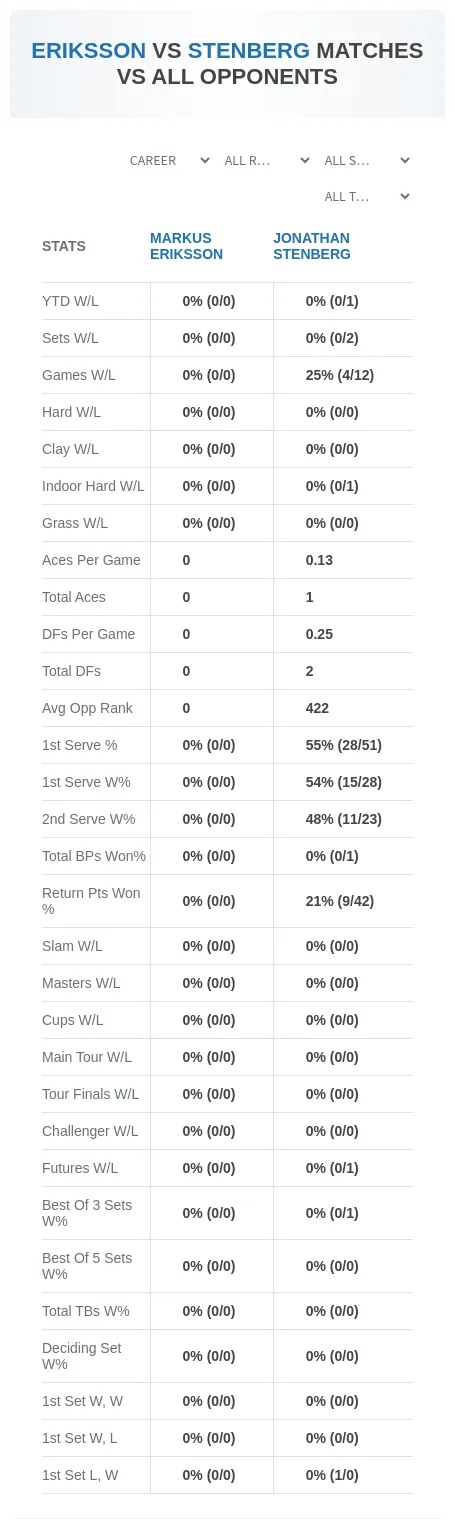 Markus Eriksson Jonathan Stenberg Prediction Stats
