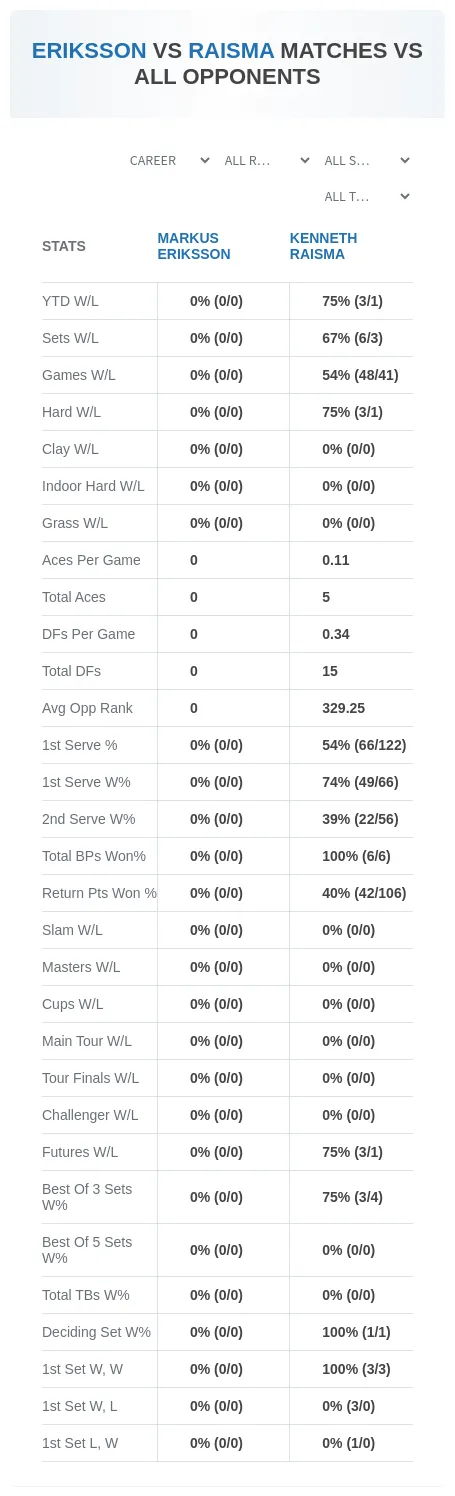Markus Eriksson Kenneth Raisma Prediction Stats