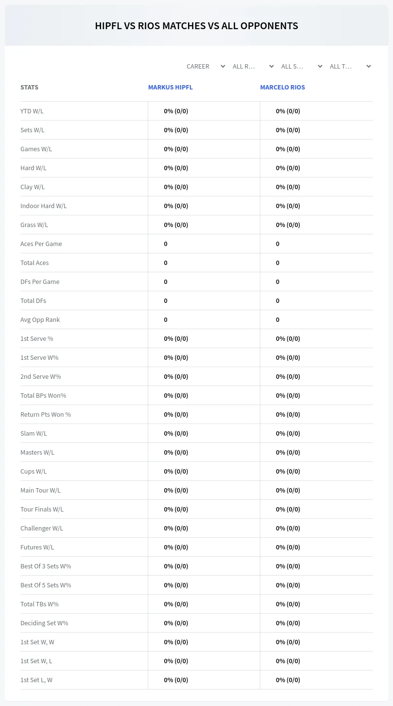Markus Hipfl Marcelo Rios Prediction Stats