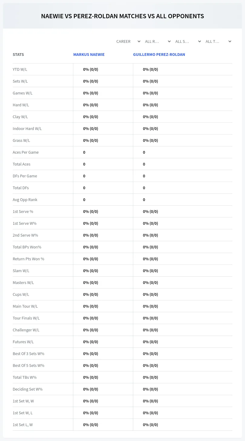 Markus Naewie Guillermo Perez-Roldan Prediction Stats