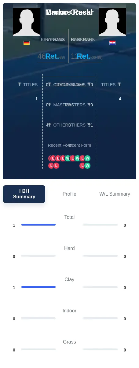 Rackl Oresar H2h Summary Stats