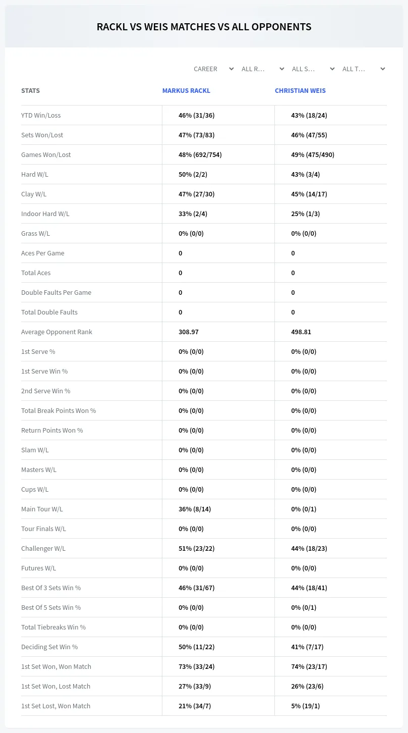 Markus Rackl Christian Weis Prediction Stats