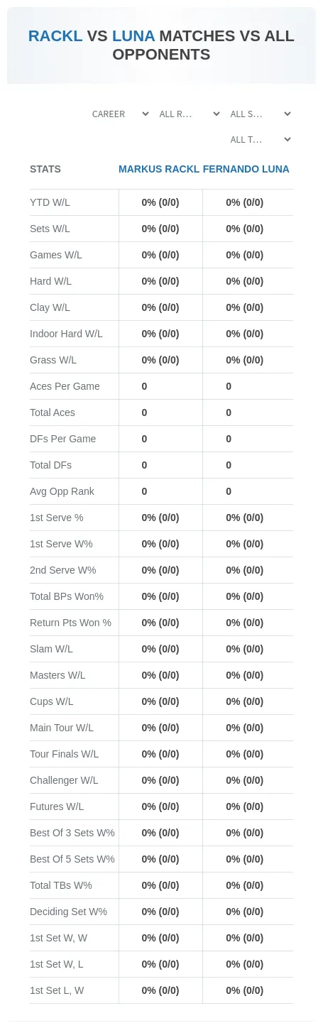 Markus Rackl Fernando Luna Prediction Stats
