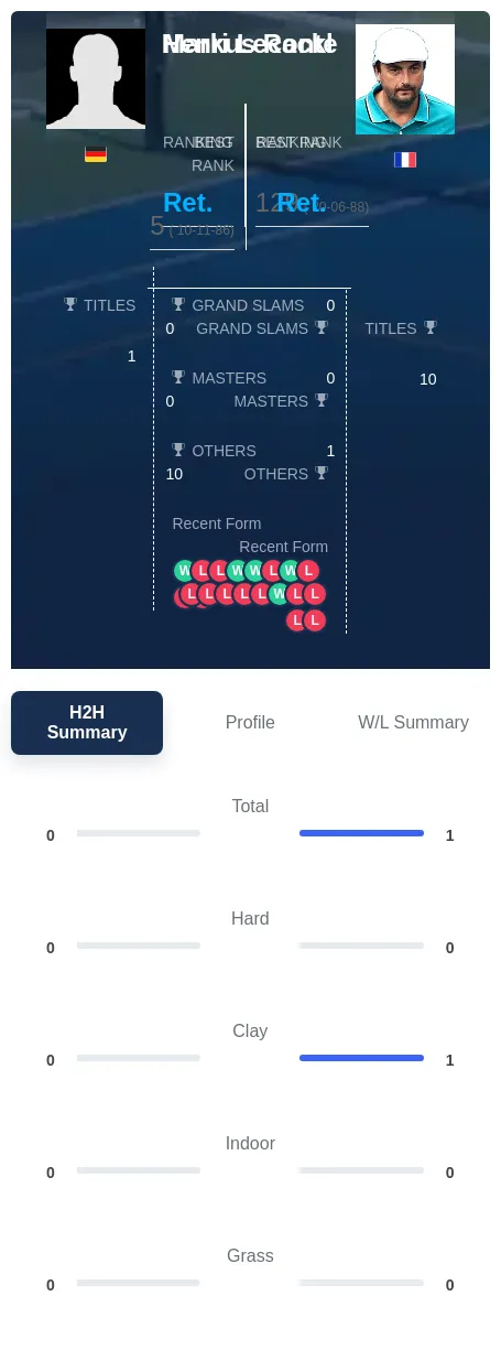 Rackl Leconte H2h Summary Stats