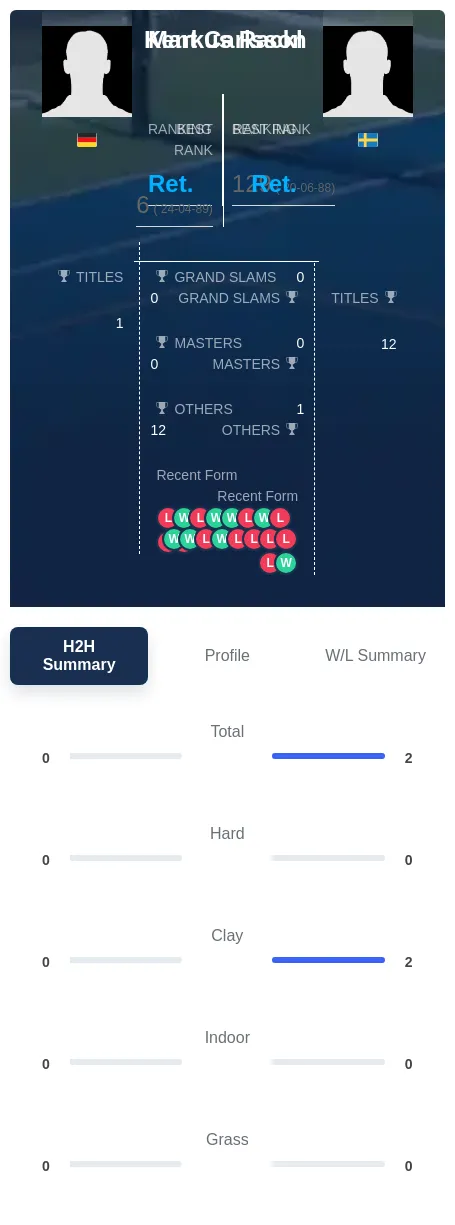 Rackl Carlsson H2h Summary Stats