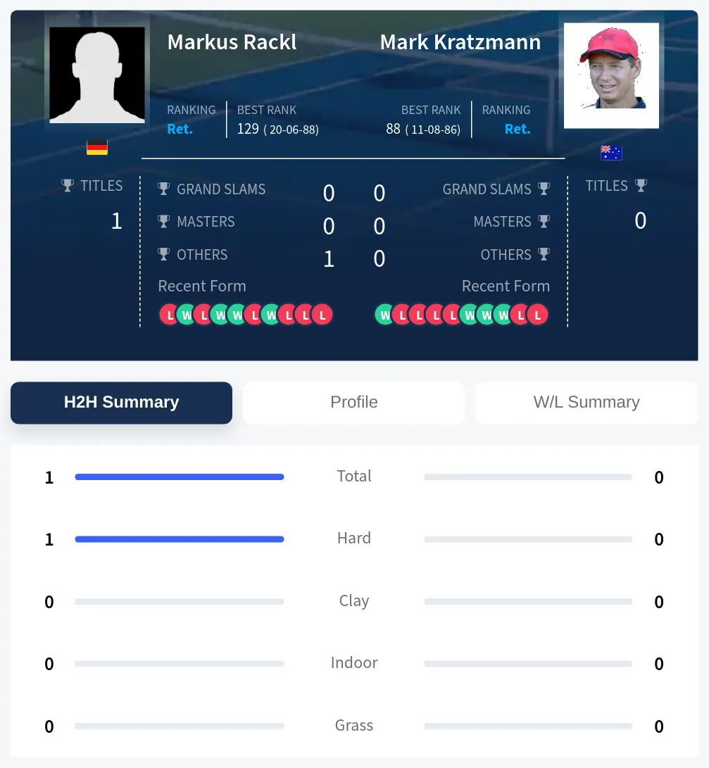 Rackl Kratzmann H2h Summary Stats