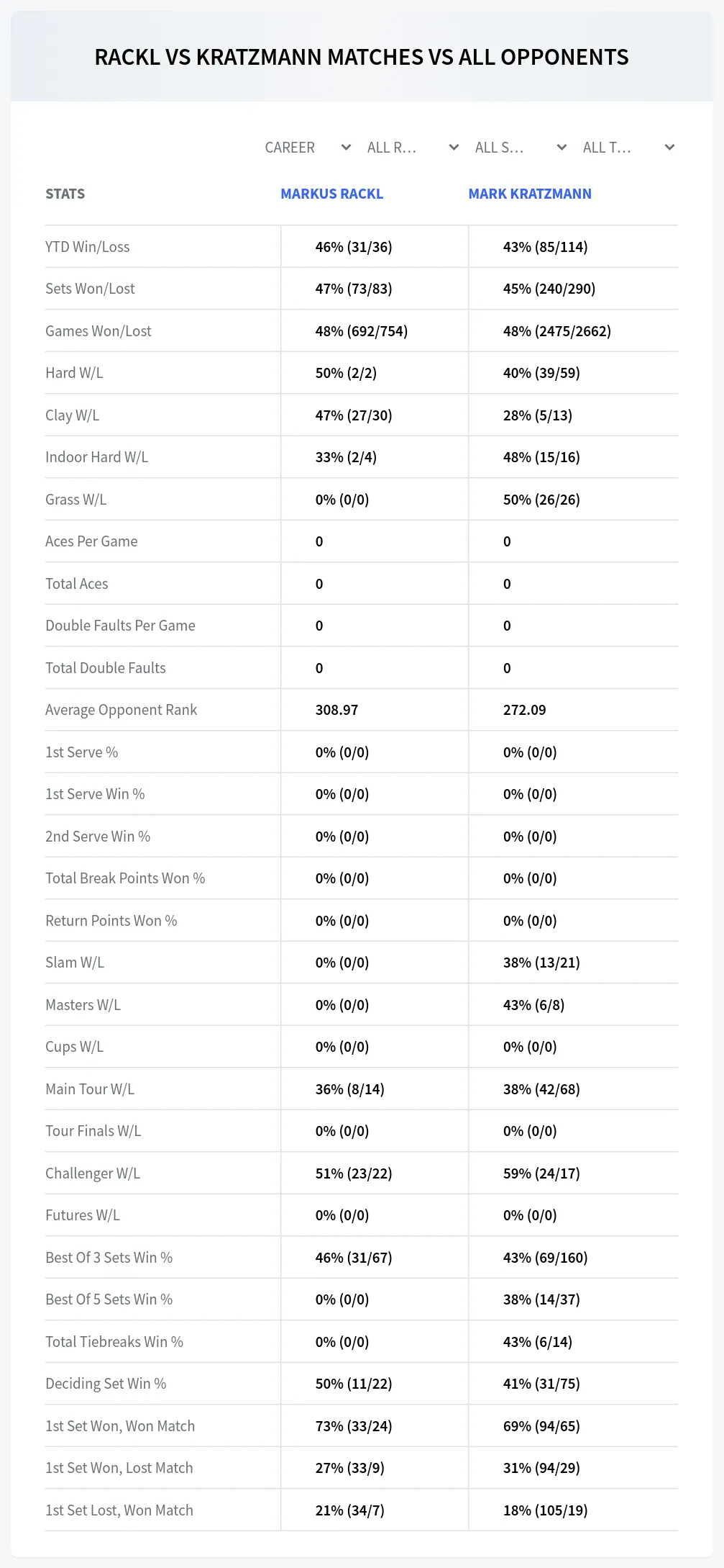 Markus Rackl Mark Kratzmann Prediction Stats