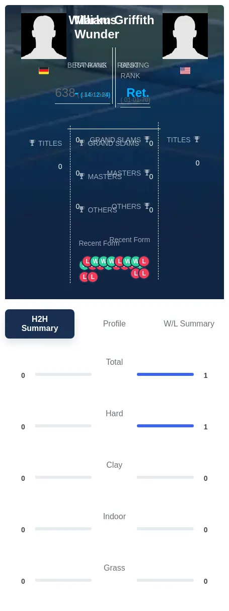 Wunder Griffith H2h Summary Stats