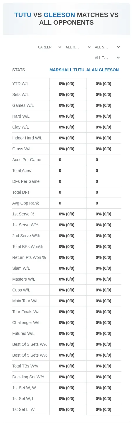 Marshall Tutu Alan Gleeson Prediction Stats